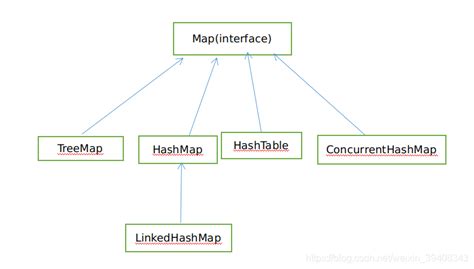 C++ map与set封装如何实现 - 开发技术 - 亿速云