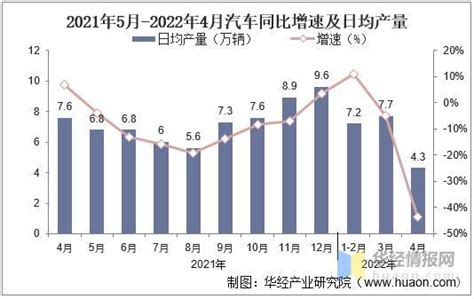 2023年中国饲料行业发展现状分析：规模持续扩大，宠物饲料产量占比持续提升[图]_智研咨询