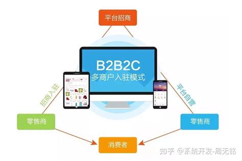 B2B2C多商户多商家商城系统,商家入驻型电商系统 - 新商云商城系统