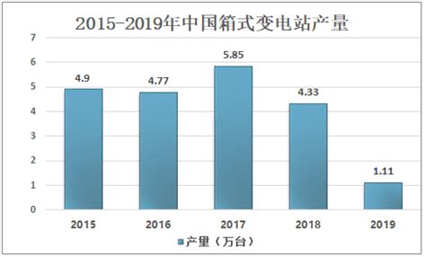 2021-2027年中国箱式变电站产业竞争现状及发展趋势研究报告_智研咨询