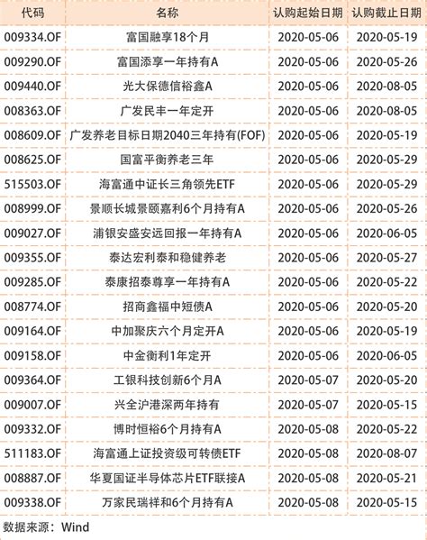 2019年基金管理费收入超632亿，万八佣金让券商大赚55亿！本周将有20只基金发行 | 每经网