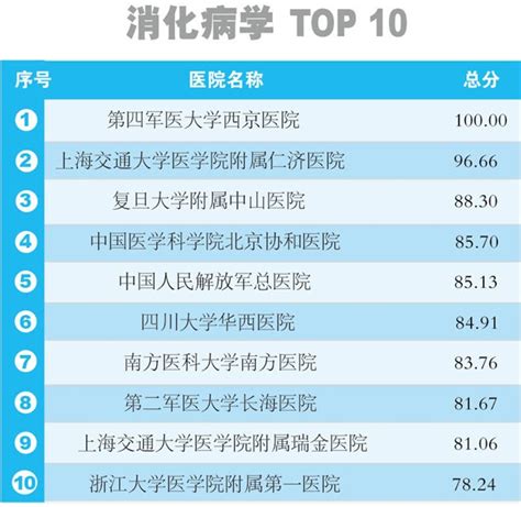 2014中国医院科技影响力排行榜正式发布_留学人才网