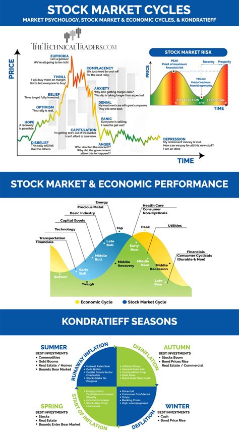 Types of Economic Recessions Explained | NetSuite