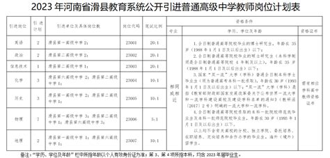 2023年河南省滑县教育系统公开引进普通高级中学教师公告 -考试资讯- 郑州市现代人才测评与考试研究院