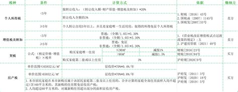 上海法拍房也纳入限购！你有资格在上海买房吗？_房产资讯_房天下