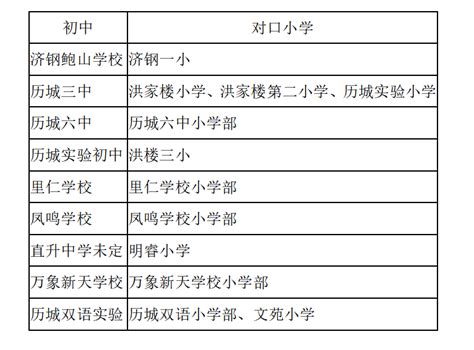 2020中考上海各区普高分数线揭晓！_上海爱智康