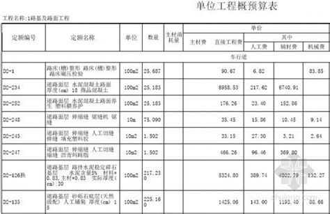 [贵州]住宅小区室外附属工程预算书（全套 2014年5月）-工程预算书-筑龙工程造价论坛