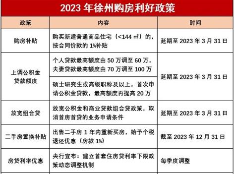 杭州首套房贷利率降至4%，贷300万30年少付6.3万利息，不过不少人的个人房贷要到明年才迎来调整周期