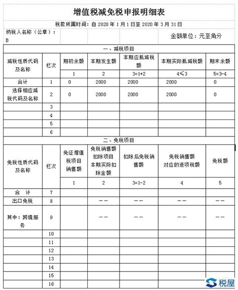 【集微发布】谁是第一纳税大户？中国芯上市公司纳税排行榜出炉