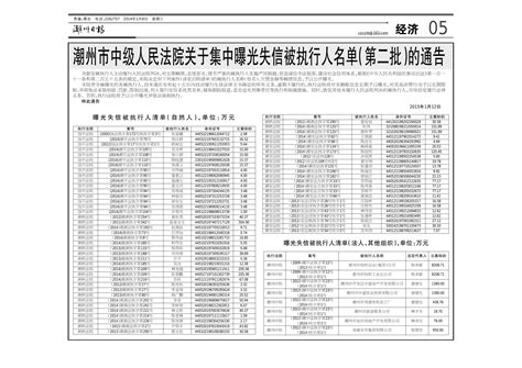 潮州市中级人民法院关于集中曝光失信被执行人名单（第二批）的通告 - 潮州市中级人民法院