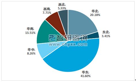 2019上半年我国星级饭店营业收入达938.13亿元 主要分布在客房、餐饮收入_观研报告网