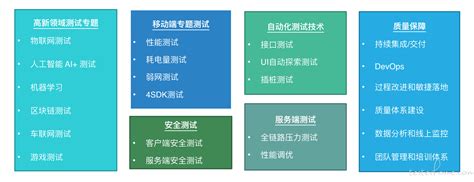 MTSC2023中国互联网测试开发大会.-上海站_门票优惠_活动家官网报名