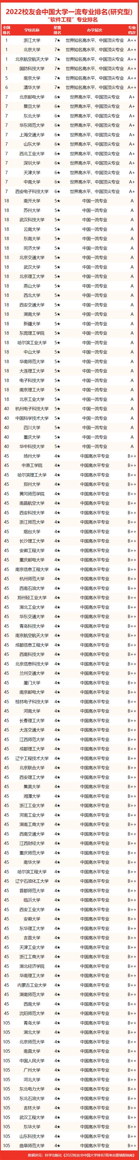 23年报考指南：工业工程与管理全国高校专业排名统计！ - 报考指南 - MEM-工程管理硕士网