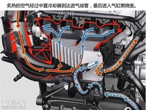把心打开 拆解标致1.2THP/1.8THP发动机:什么是涡轮增压直喷发动机-爱卡汽车