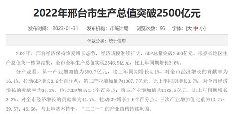 2022年邢台GDP2546.9亿元，比上年同期增长3.6%_邢台GDP_聚汇数据