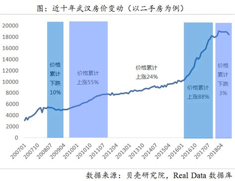 武汉市2014年住宅用地级别与基准地价图