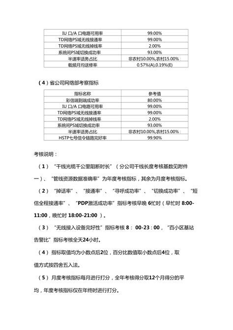 网络运行维护考核办法.doc