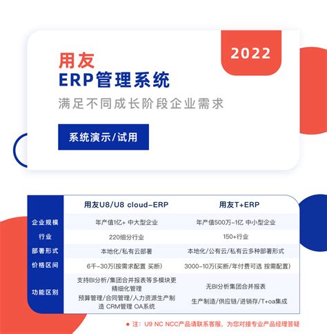 清华大学出版社-图书详情-《用友ERP供应链管理系统实验教程（第3版）（U8 V10.1）——微课版》