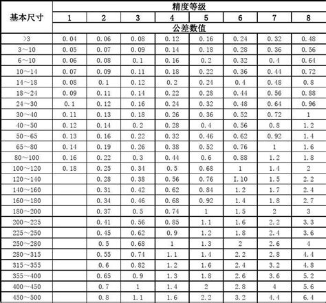 DIN16901(中文版) 塑料模塑件尺寸公差和检验条件,清晰中字。_文档之家
