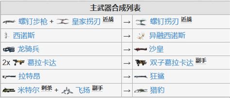 星际战甲武器合成路线_warframe武器合成_3DM网游
