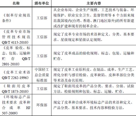 2018-2023年中国皮具行业运营现状及投资规划研究报告_观研报告网