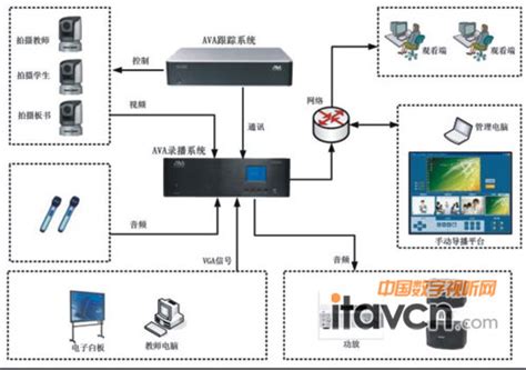 ITC-全高清录播系统+教育云平台