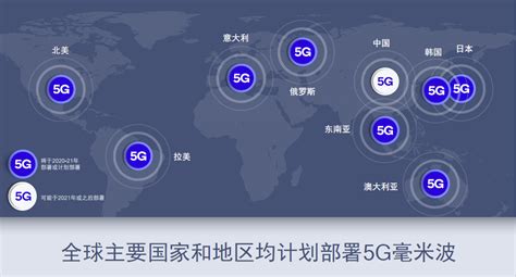 高通强调毫米波技术优势：5G设计中不可缺少的核心技术之一 - 高通 — C114通信网