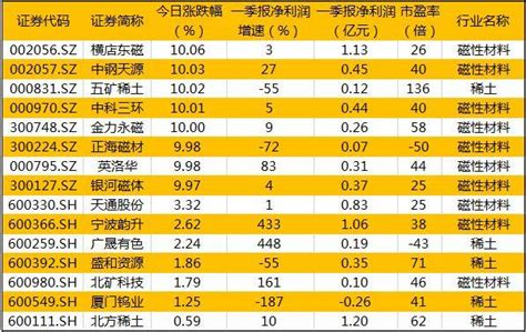 2019年上半年全球及中国稀土供给格局、稀土价格走势及中国稀土行业盈利能力分析[图]_智研咨询