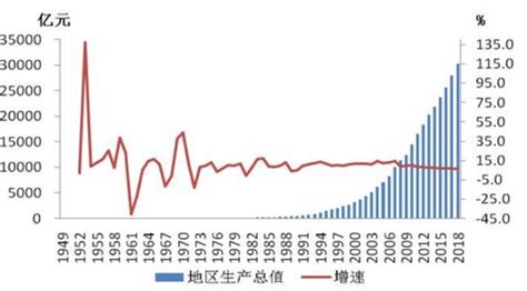 2019年中国GDP走势预测及多个主要城市经济走势预测[图]_智研咨询