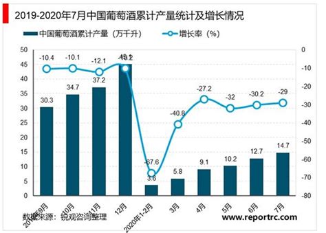 2020年中国葡萄酒流通环节和营销渠道模式对比分析_观研报告网