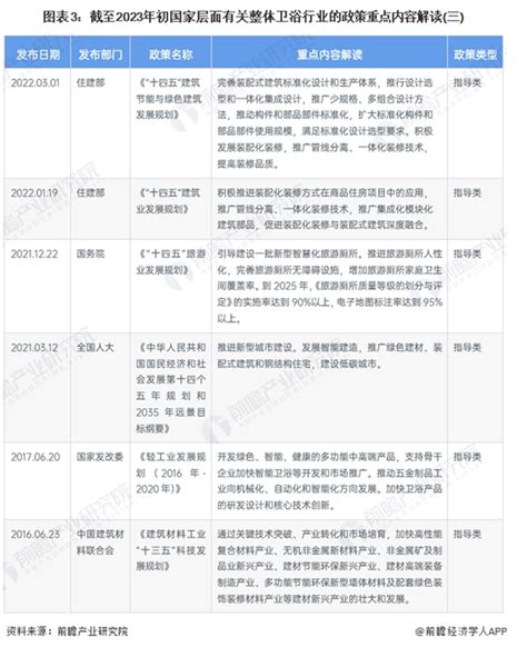 开平市“十三五”水暖卫浴产业发展思路和规划研究-广东庆达咨询有限公司