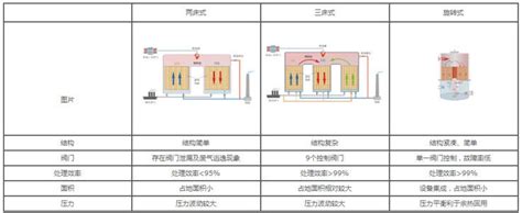蓄热式热氧化炉（RTO）-广东鼎优环境技术有限公司