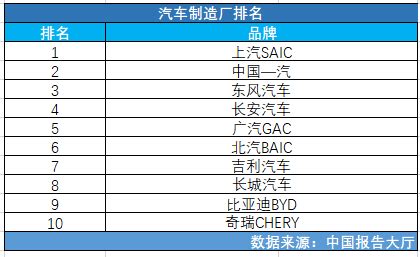 晶圆代工厂全球排名出炉 中国企业占据七席_凤凰网