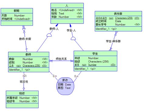 PDMan首页、文档和下载 - 数据库建模工具 - OSCHINA - 中文开源技术交流社区