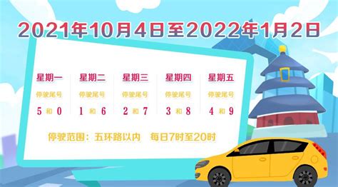 2021年10月北京限号查询(周一到周五)- 北京本地宝