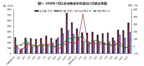 2020年中国对外贸易行业进出口现状与趋势分析 累计出口总值仍实现正增长_行业研究报告 - 前瞻网