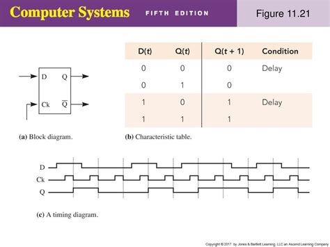 Chapter 11 Sequential Circuits. - ppt download