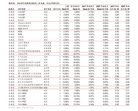 low-e玻璃价格行情分析_报告大厅www.chinabgao.com