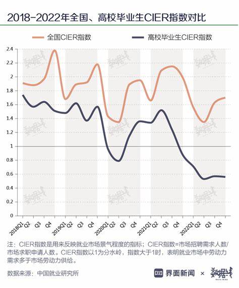 自动化普通本科毕业有竞争力吗