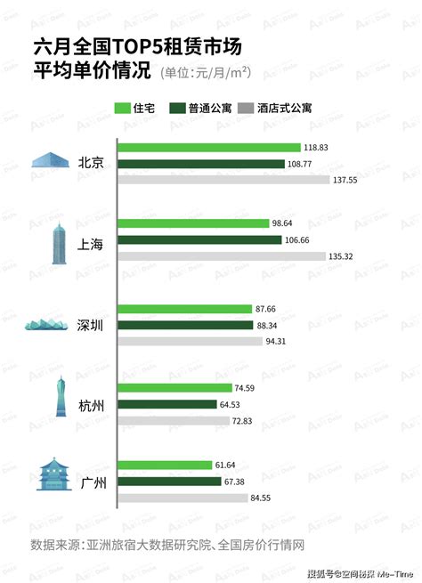 月租金6至9万，“A股游戏王”买下上海宝格丽公寓过半股权|界面新闻 · 地产