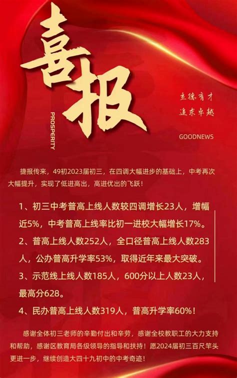 2022年武汉市解放中学中考成绩升学率(中考喜报)_小升初网
