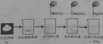 Na2CO3和NaHCO3是重要的无机化工产品，广泛应用于食品、化工、医药等领域。如图是利用天然碱(主要成分为Na2CO3、NaHCO3和少量 ...