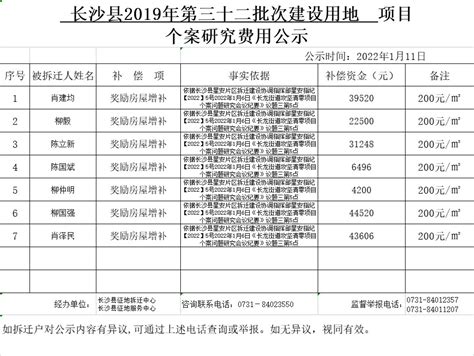 长沙县2019年第三十二批次建设用地 项目 个案研究费用公示