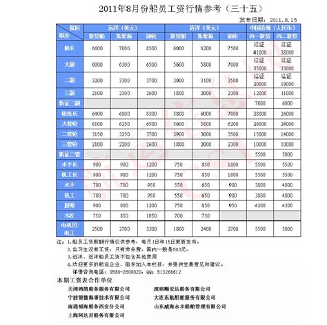 船上工作组照