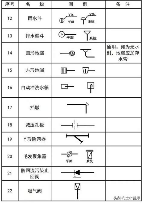 【JZ】给排水管道图形符号_word文档在线阅读与下载_免费文档