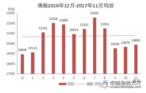 珠海房地产市场分析_报告大厅www.chinabgao.com