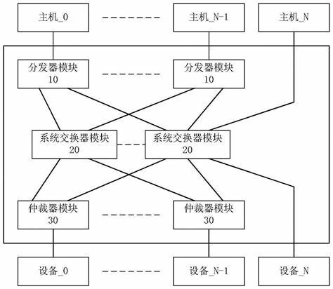 常见的四种虚拟化类型(虚拟化主要有哪几类)