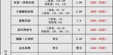 2017年中国房地产行业房价涨幅及去化周期分析（图）_观研报告网