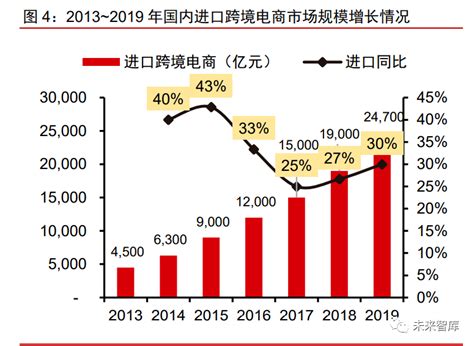 2022中国跨境电商物流行业现状及趋势分析-三个皮匠报告