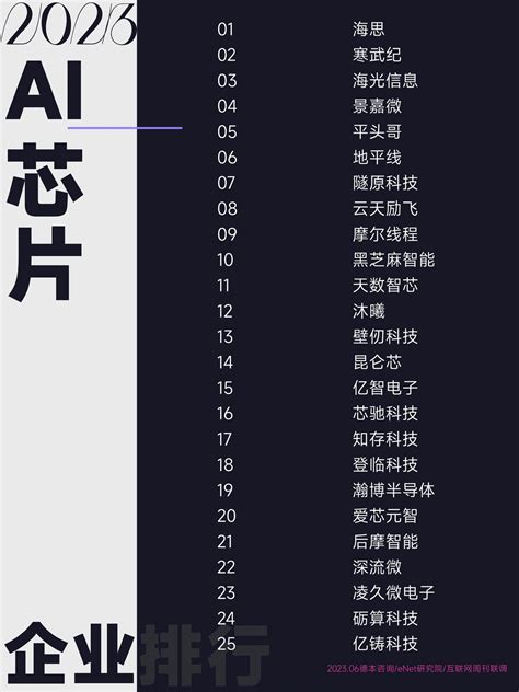 新鲜出炉！2023人工智能10大分类排行榜- 优设9图 - 设计知识短内容